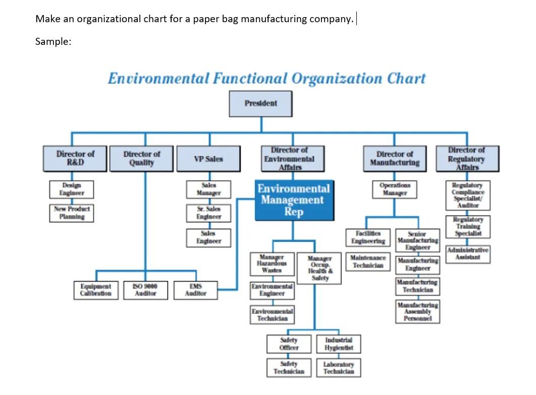 I need help in making a chart for a paper bag
