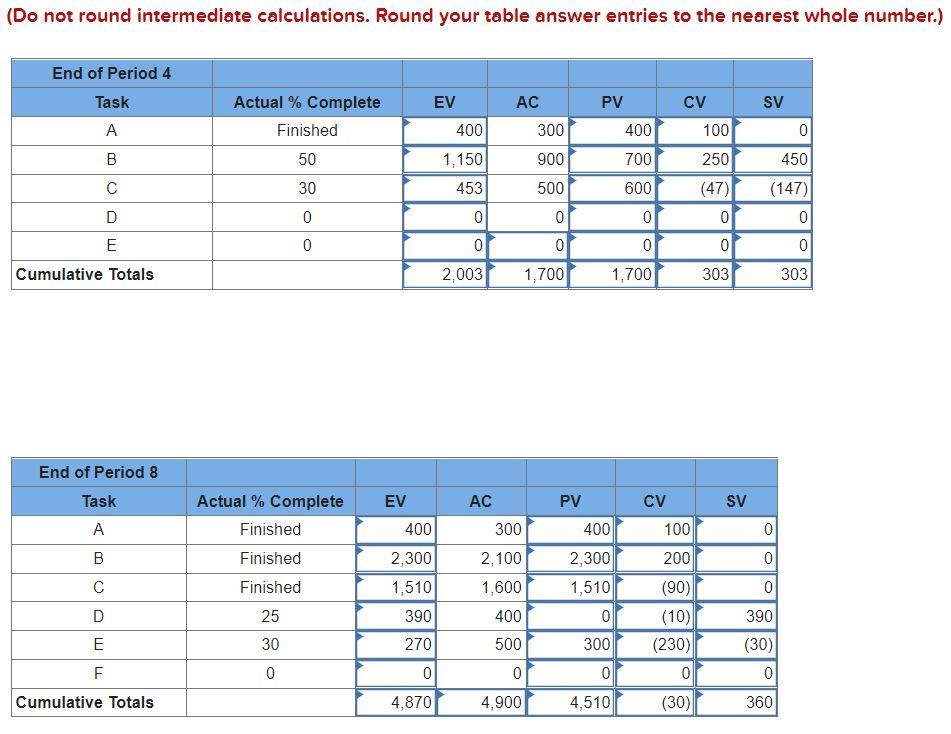 Given the following project network and baseline