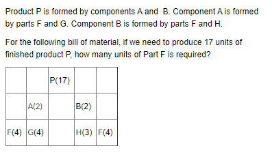 Product P is formed by components A and B.