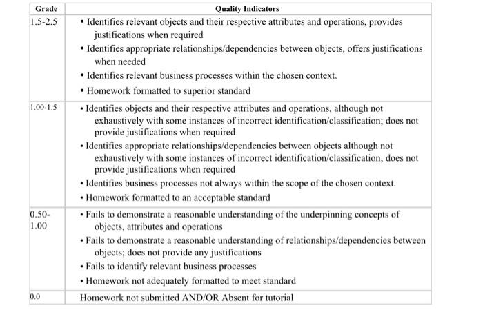 Object-oriented systems model the real world in