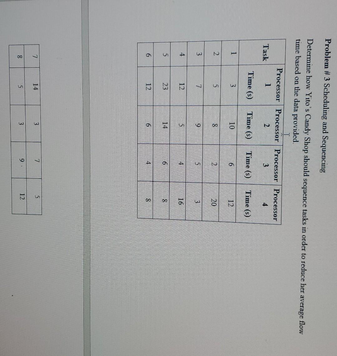 Problem # 3 Scheduling and Sequencing average