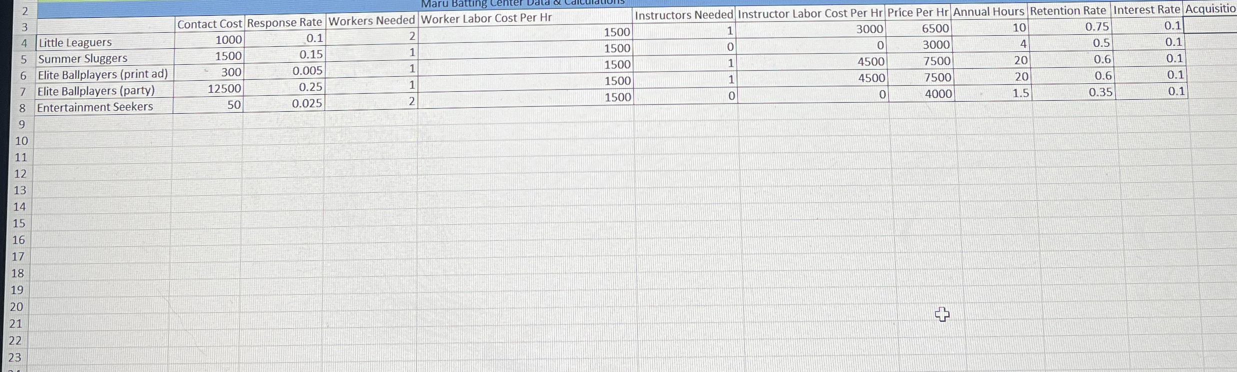 Steps for Apply appropriate visual formatting to