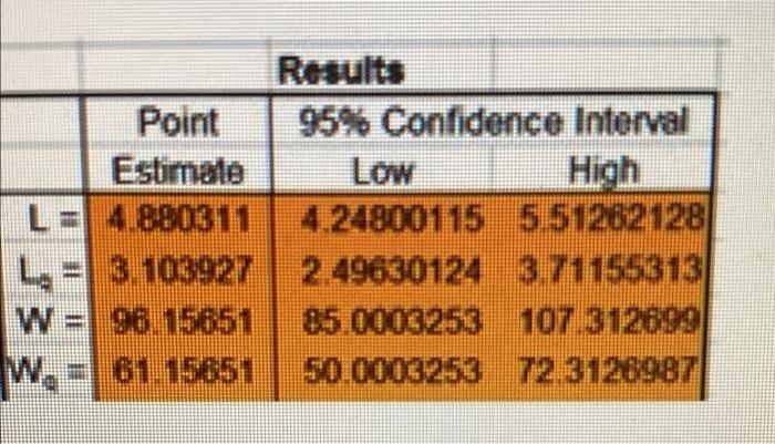 A queuing simulator return the results Shown