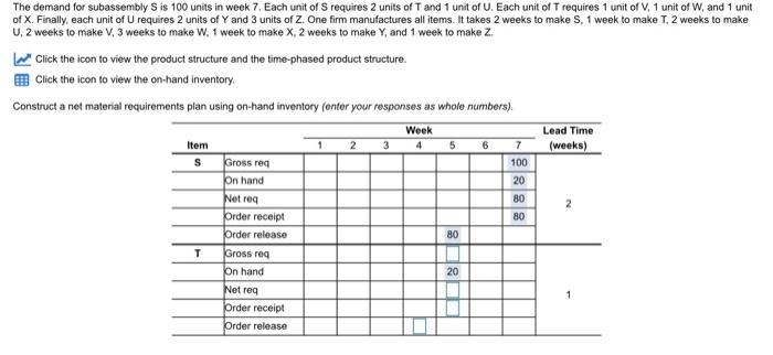 please do this for Items T,U,V,W,X,Y,Z The demand