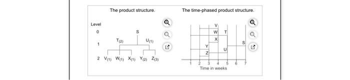 please do this for Items T,U,V,W,X,Y,Z The demand