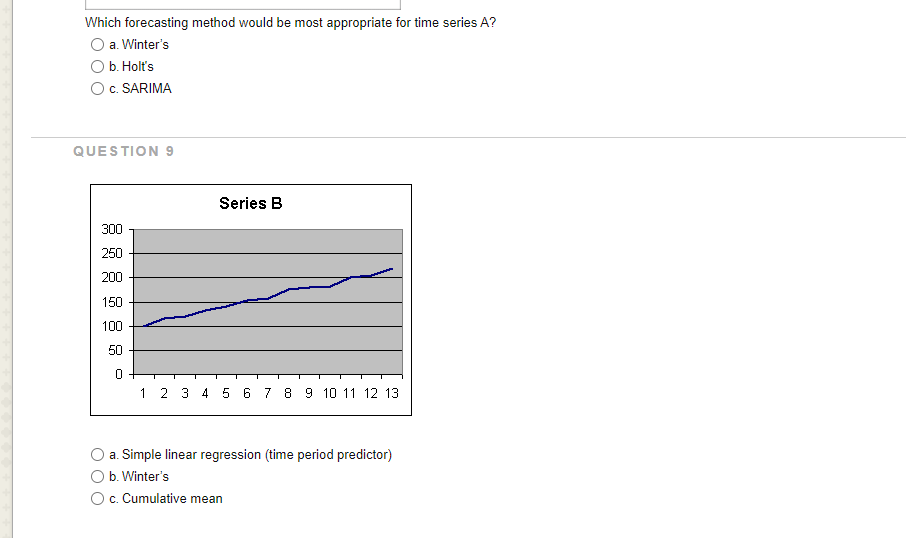 Which forecasting method would be most