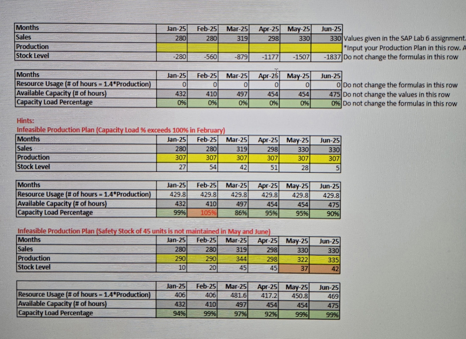 Work center capacity should end up as 2 1 . 6 hrs
