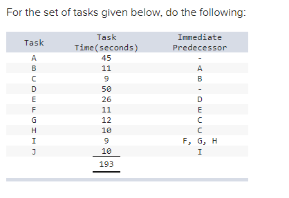 For the set of tasks given below, do the