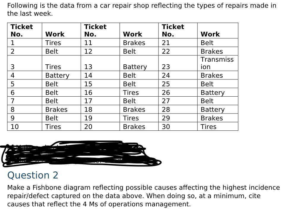 Excel Formulas please Question 2 Make a Fishbone