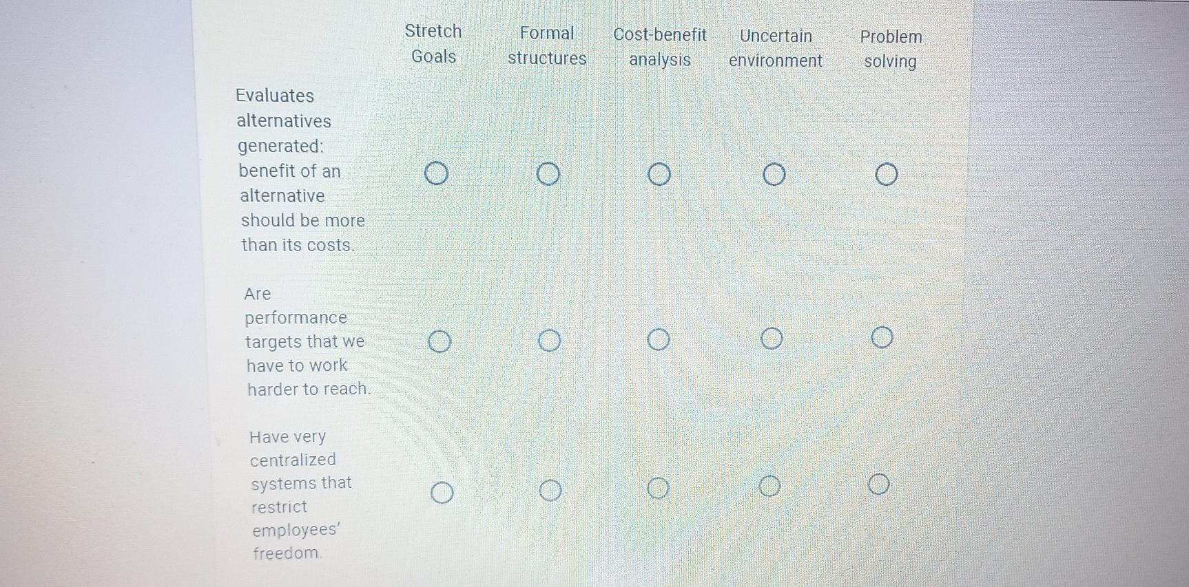 Stretch Goals Formal structures Cost-benefit