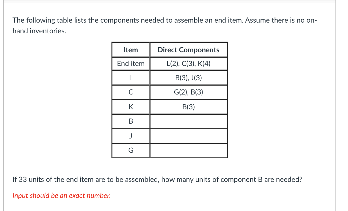 The following table lists the components needed