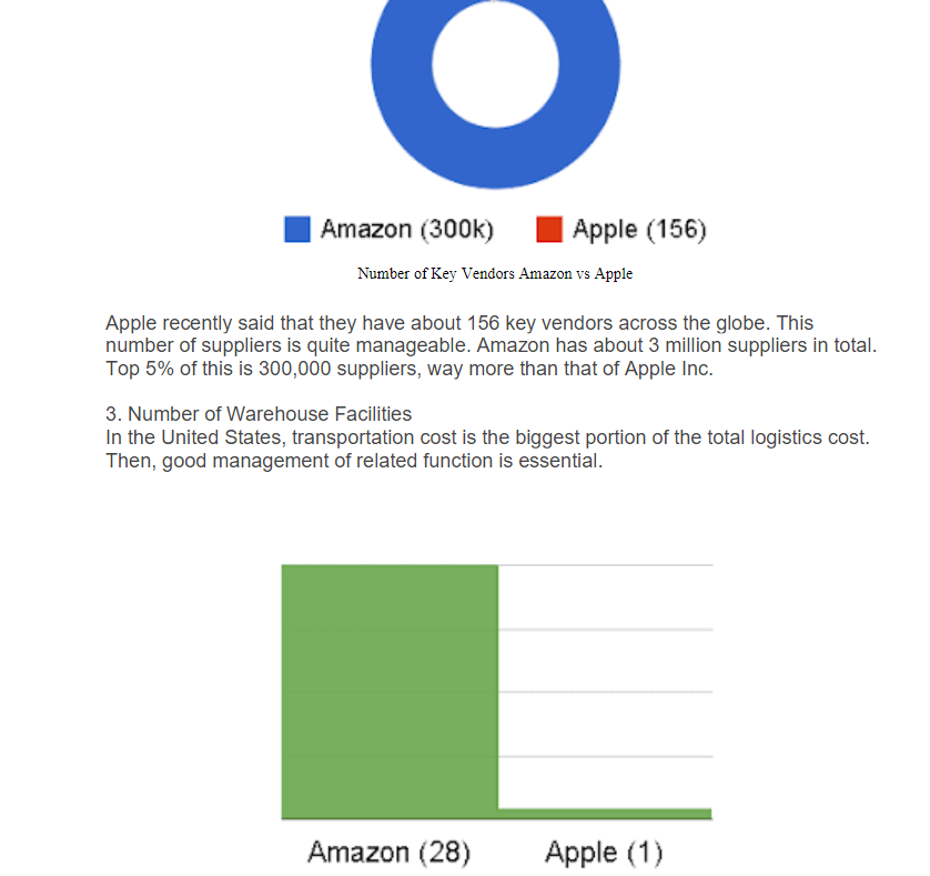 Please answer only the following two questions: