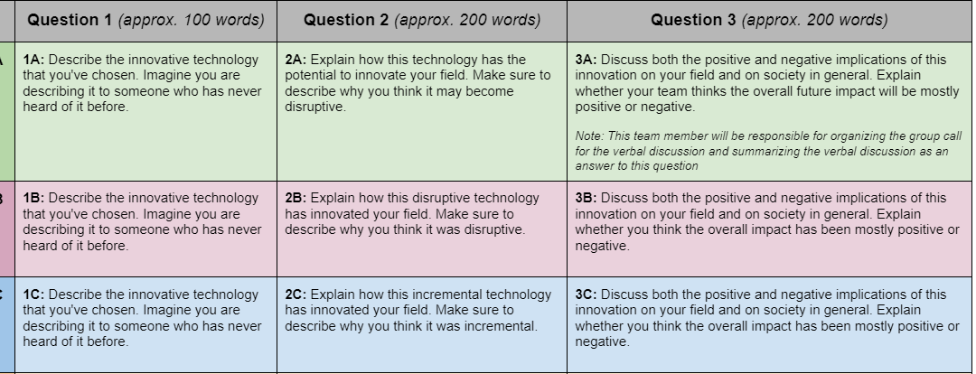 Question 1 (approx. 100 words) Question 2
