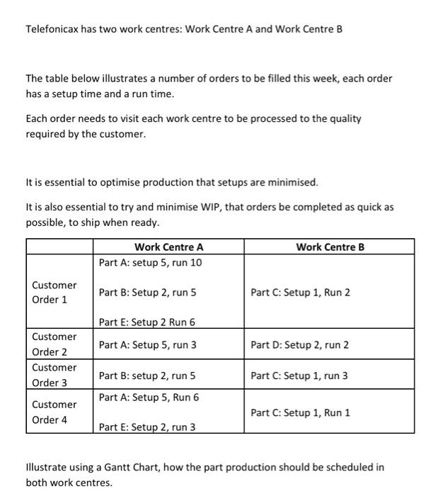 Telefonicax has two work centres: Work Centre A