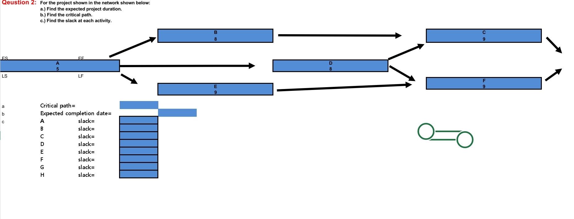 Qeustion 2: For the project shown in the network