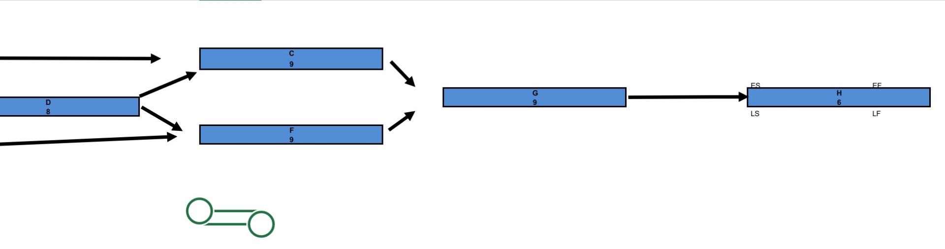 Qeustion 2: For the project shown in the network