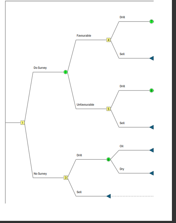 Question 5 ( 1 0 marks ) : The Goferbroke Company