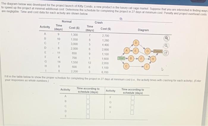 Need help solving this problem. 9 10 7 8 6 Finish