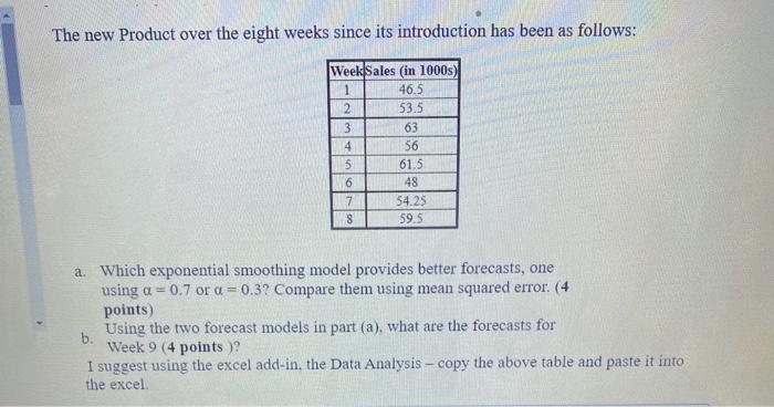 The new Product over the eight weeks since its