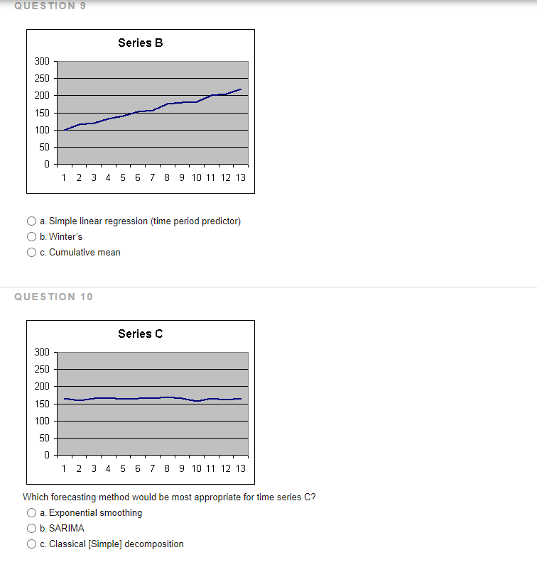 QUESTION 9 Series B 300 250 200 150 100 50 0 + 1