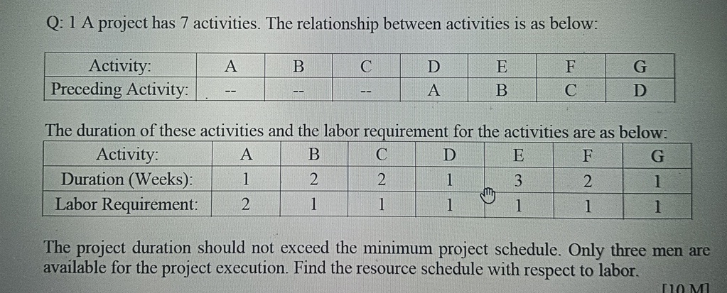 Q: 1 A project has 7 activities. The relationship