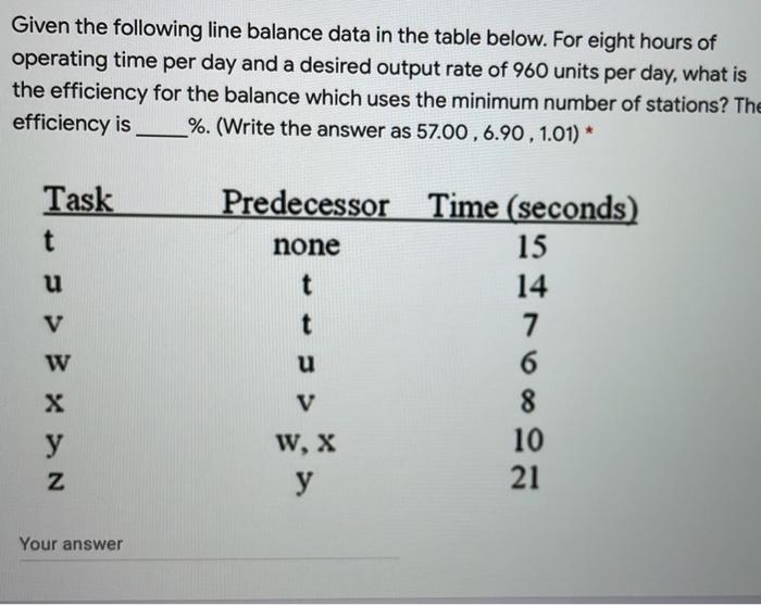 Given the following line balance data in the