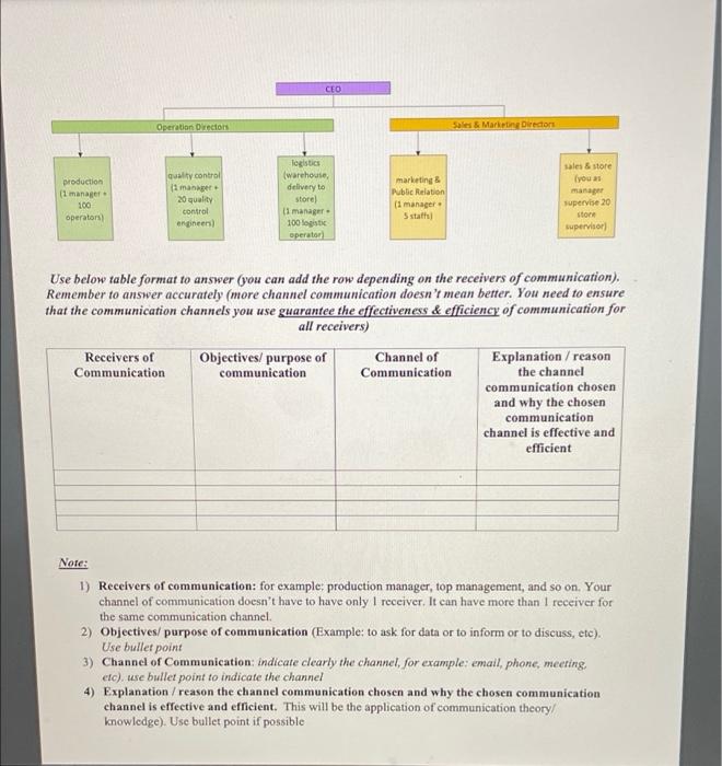 Please do it carefully, this is the rubric You
