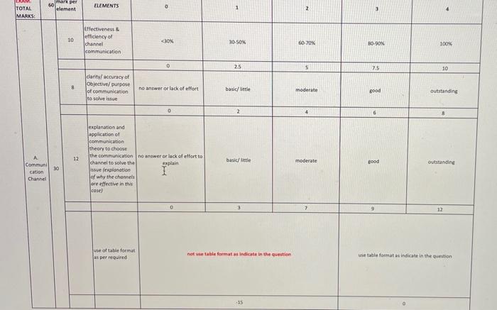 Please do it carefully, this is the rubric You