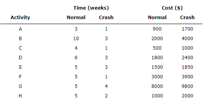 Solve the linear programming model and make the