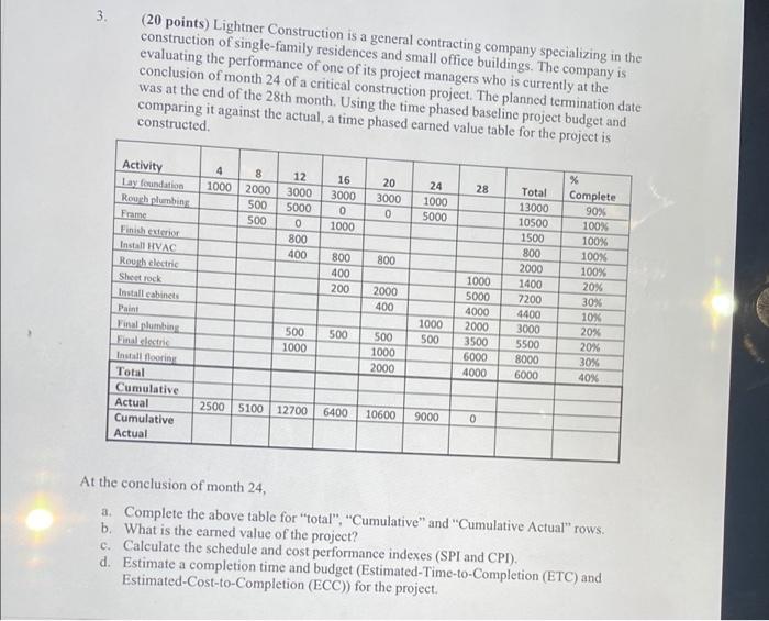 3. (20 points) Lightner Construction is a general