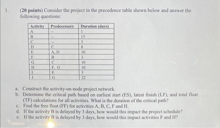 1. (20 points) Consider the project in the