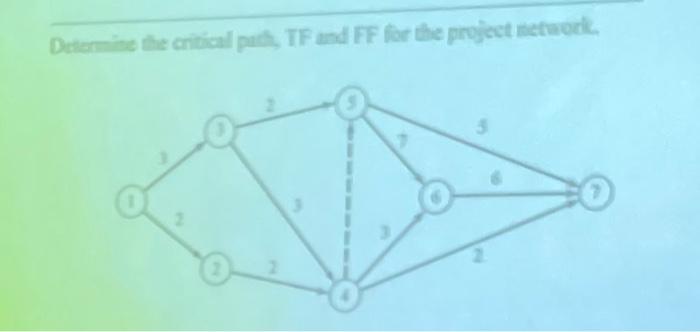 Determine the critical park, TF and FF for the