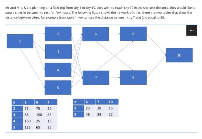 Mr and Mrs. K are planning on a field trip from