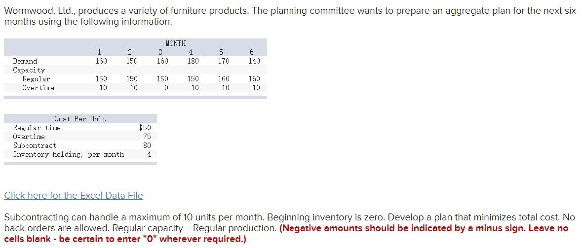 Wormwood, Ltd., produces a variety of furniture