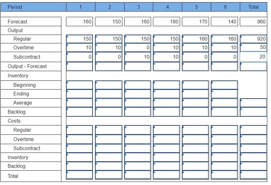 Wormwood, Ltd., produces a variety of furniture