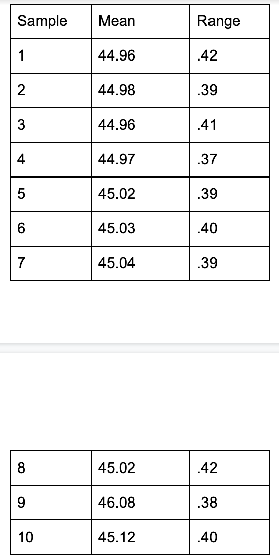 The main questions are written below: Tiger