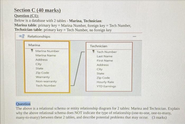 Section C (40 marks) Question (C1): Below is a