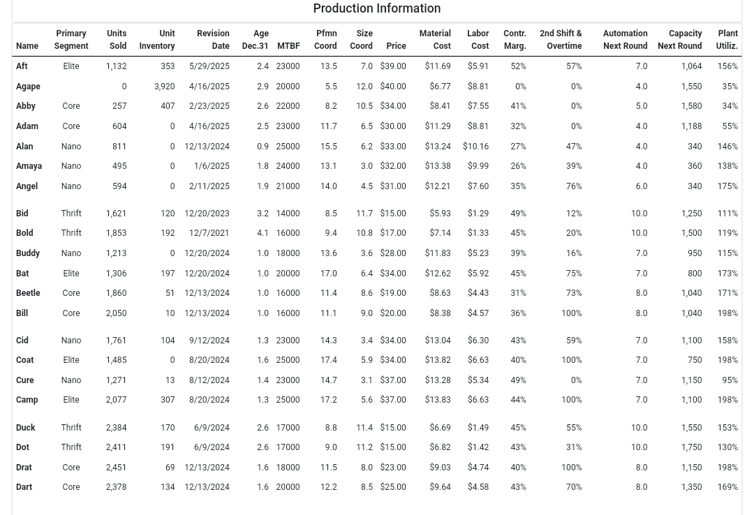 Pleas answer the questions based on the