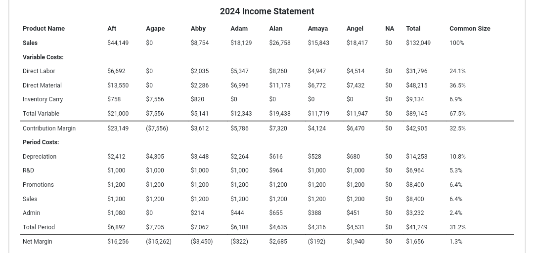 Pleas answer the questions based on the