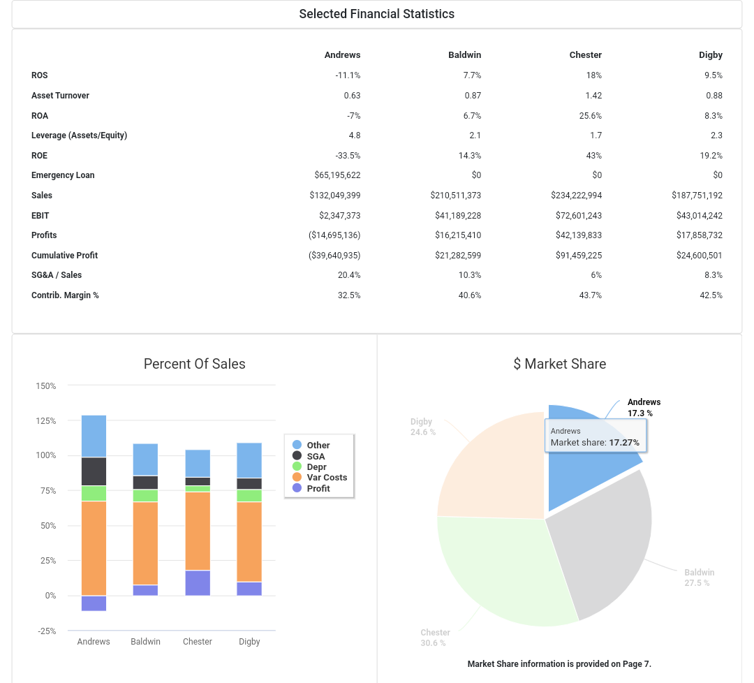 Pleas answer the questions based on the