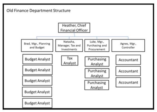 Please read the Case Study and solve the question