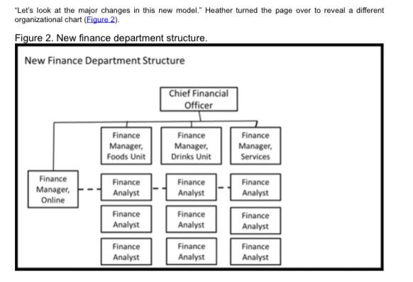 Please read the Case Study and solve the question