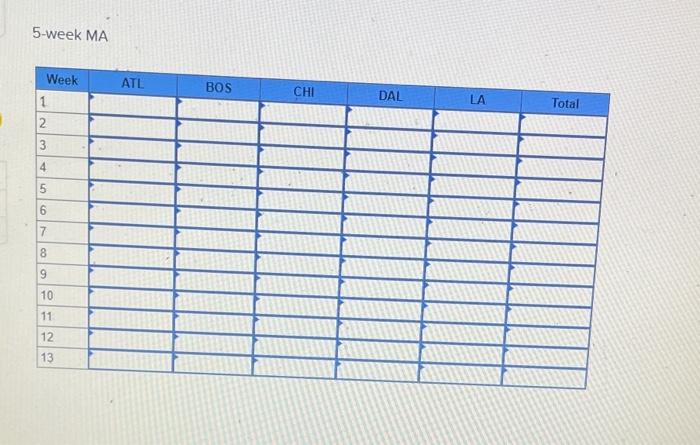 Need help! Starbucks has a large, global supply