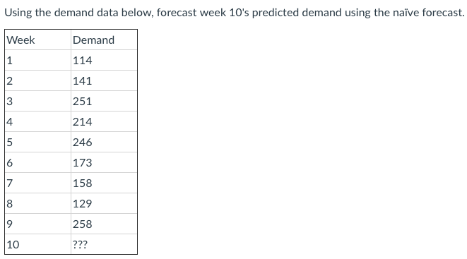 Using the demand data below, forecast week 10's
