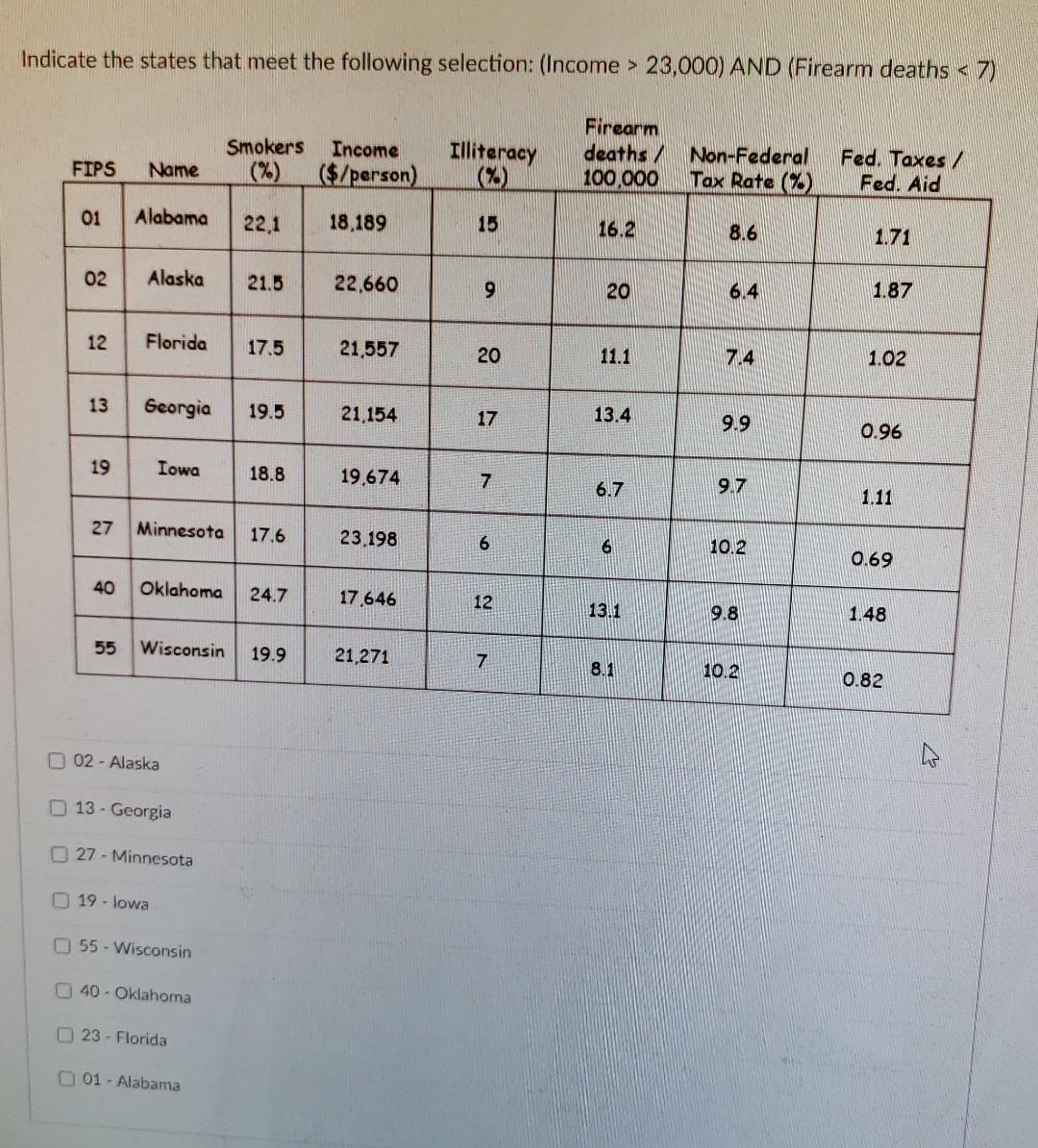 Indicate the states that meet the following