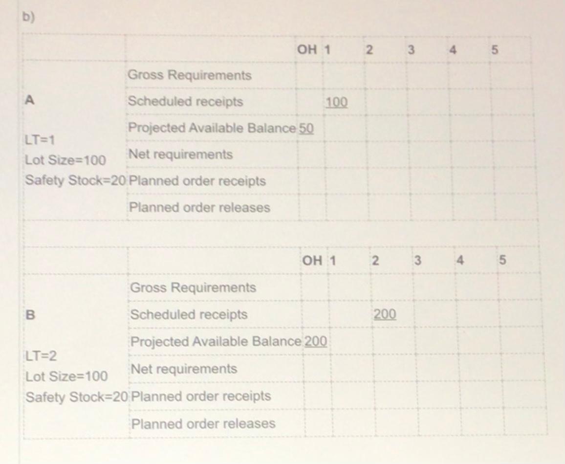 Consider product A given in the following product