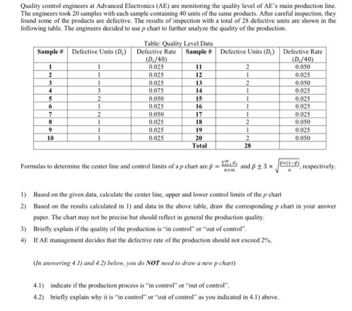Quality control engineers at Advanced Electronics