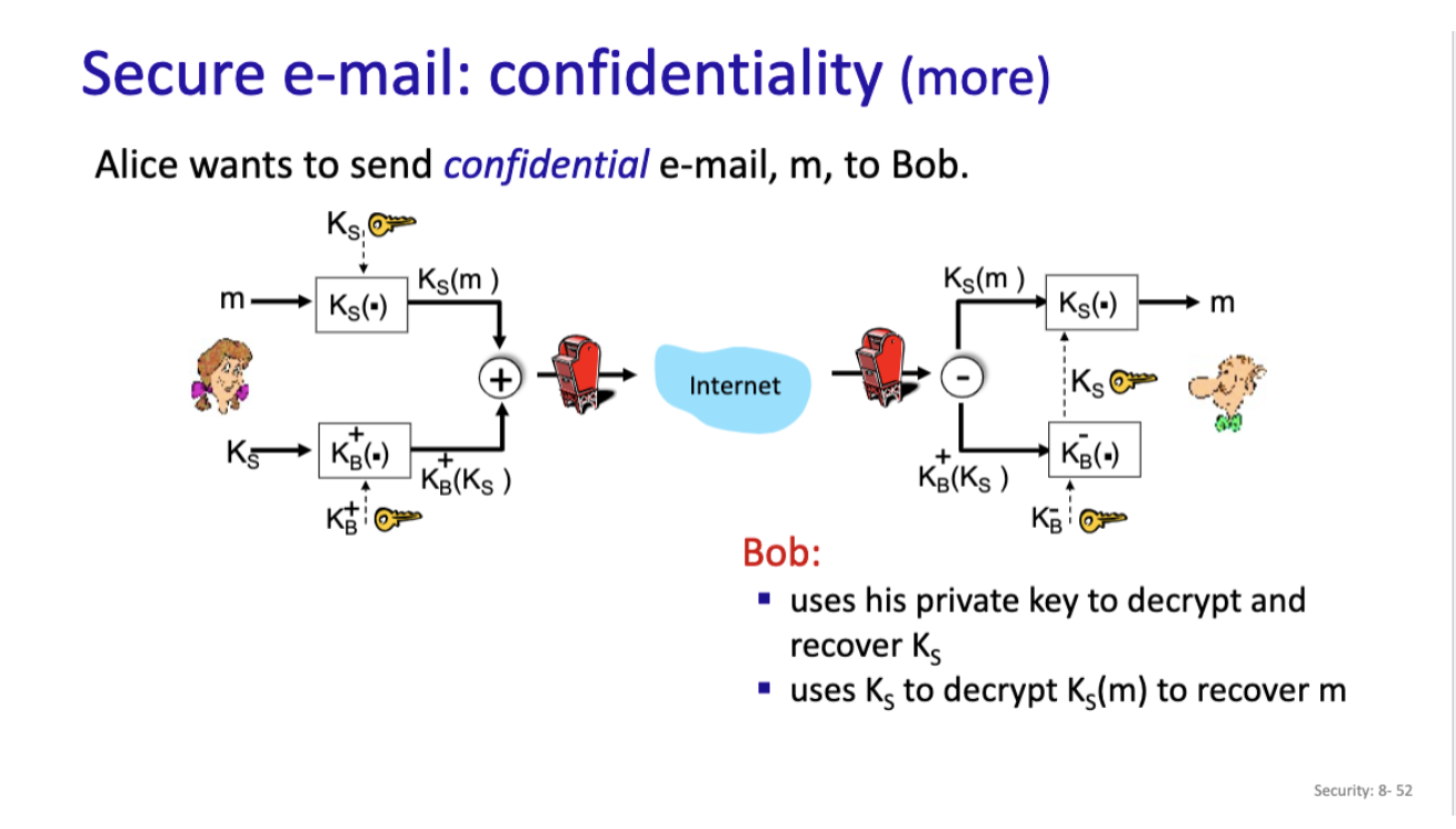 Assume X + 3 persons want to communicate securely