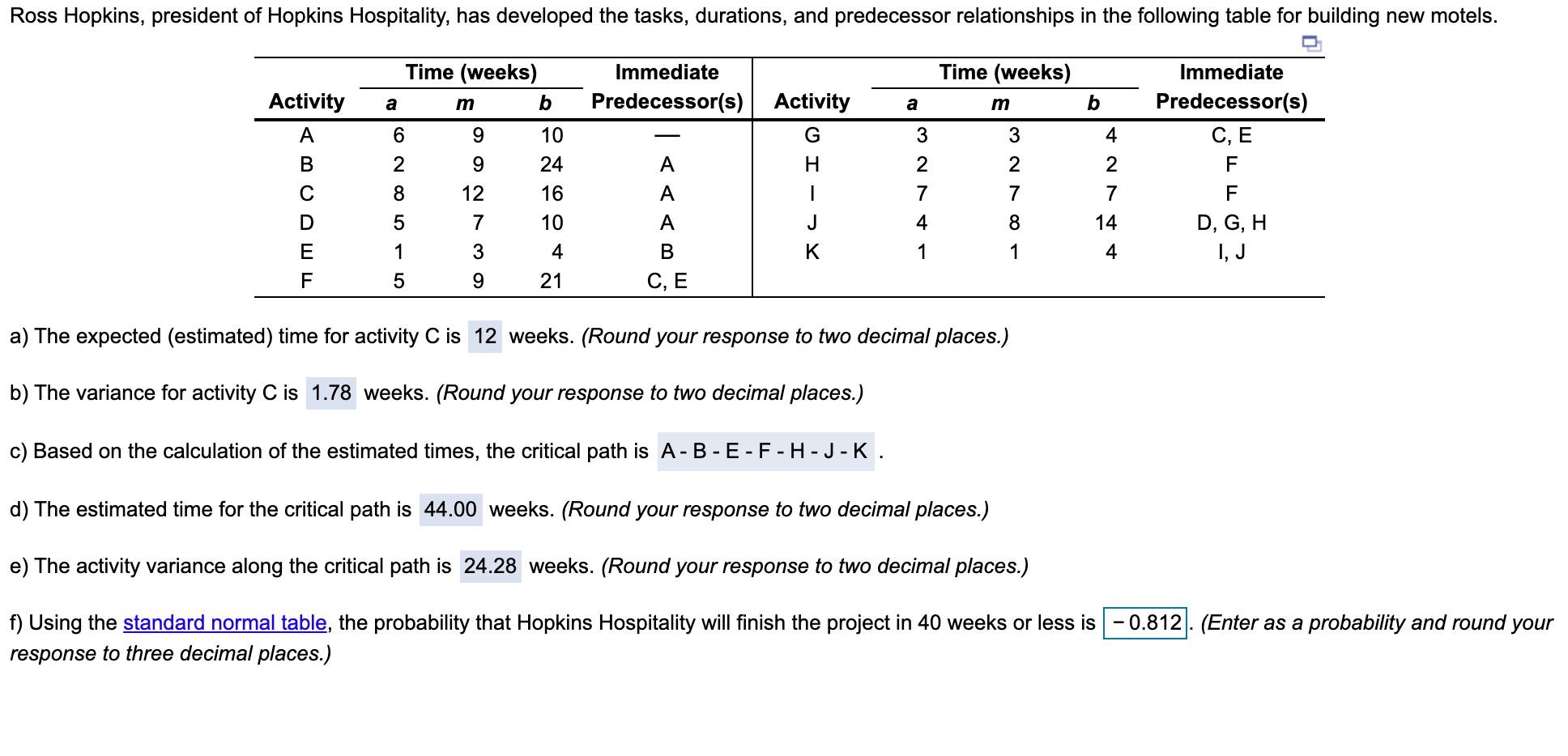 Please answer (F) Ross Hopkins, president of