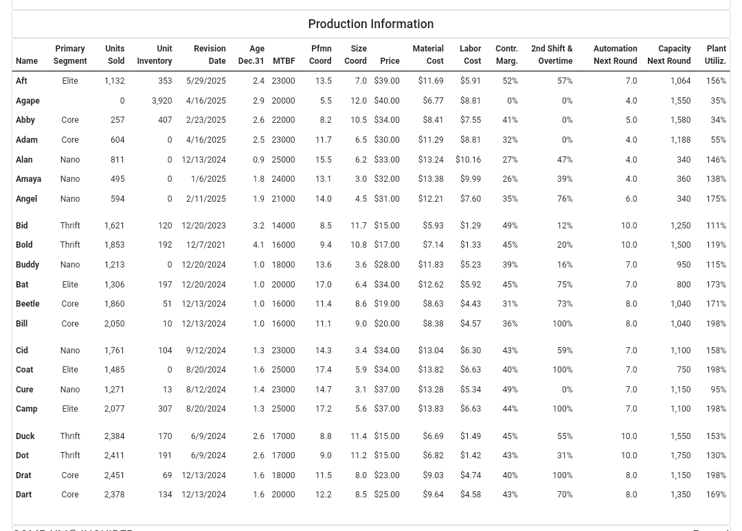 Please answer these questions based on the